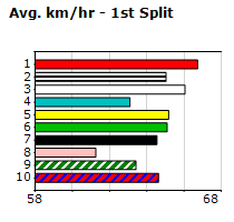 Speedmap image