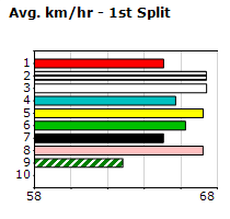 Speedmap image