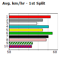 Speedmap image