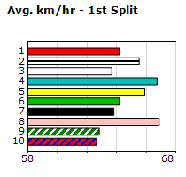 Speedmap image