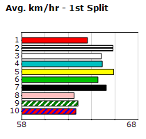 Speedmap image