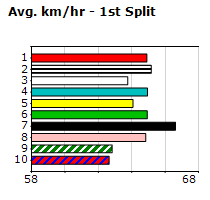 Speedmap image