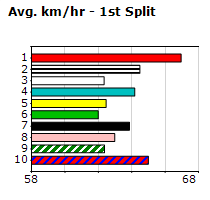 Speedmap image