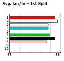 Speedmap image