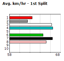 Speedmap image