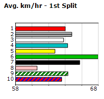 Speedmap image