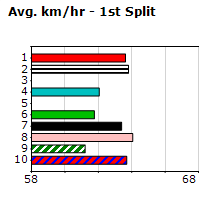 Speedmap image