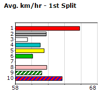 Speedmap image