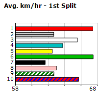 Speedmap image