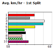 Speedmap image