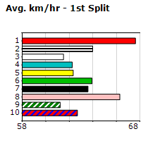 Speedmap image