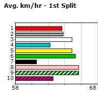 Speedmap image