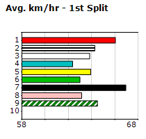 Speedmap image