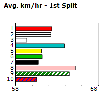 Speedmap image