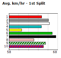 Speedmap image