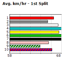 Speedmap image