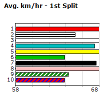 Speedmap image