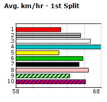 Speedmap image