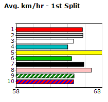 Speedmap image