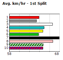 Speedmap image