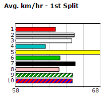 Speedmap image