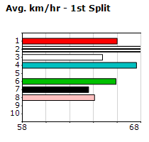 Speedmap image