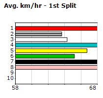 Speedmap image