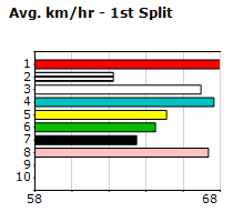 Speedmap image