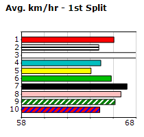 Speedmap image