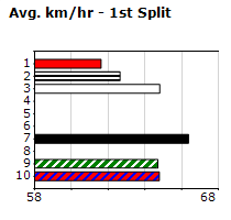 Speedmap image