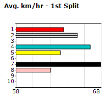 Speedmap image