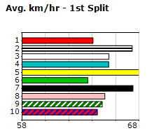 Speedmap image