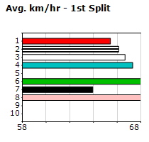 Speedmap image