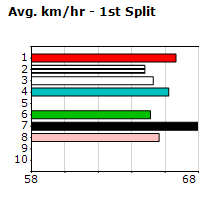 Speedmap image