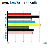 Speedmap image