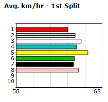 Speedmap image