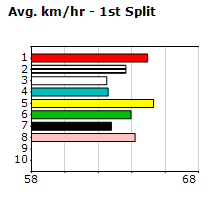 Speedmap image