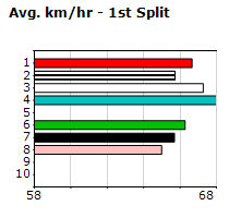 Speedmap image