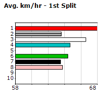 Speedmap image