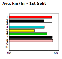 Speedmap image