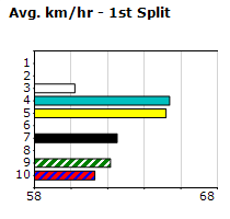 Speedmap image