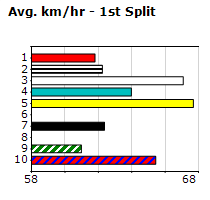 Speedmap image