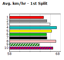 Speedmap image