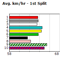 Speedmap image