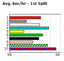 Speedmap image