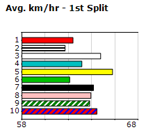 Speedmap image