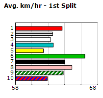 Speedmap image