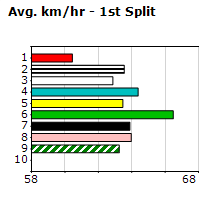 Speedmap image