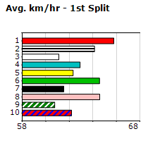 Speedmap image