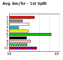 Speedmap image